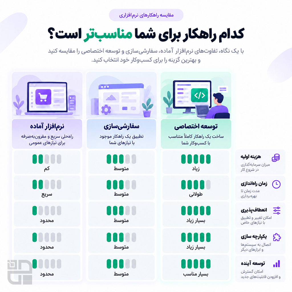 Software Solutions Comparison